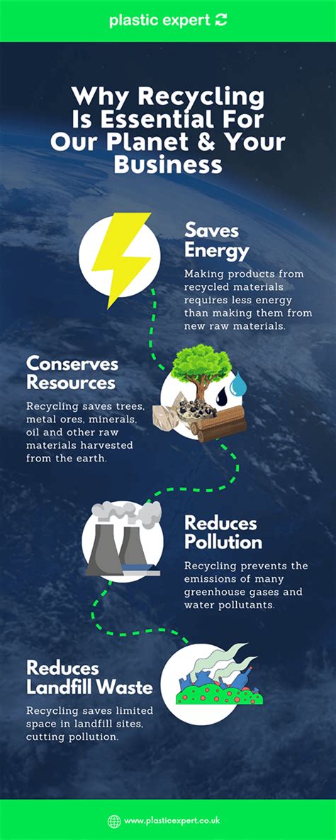 Recycling Facts 5 Mind Blowing Statistics Plastic Expert