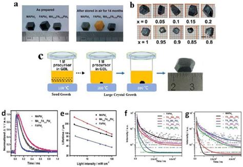 Crystals Free Full Text Metal Halide Perovskite Single Crystals