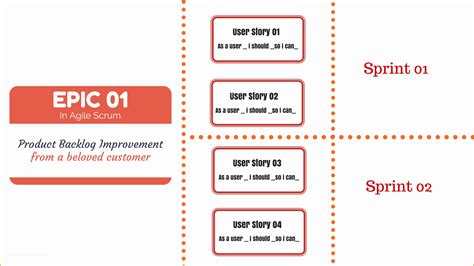 Agile Project Management Templates Free Of Agile Resource Plan Template ...