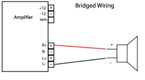 When Should You Bridge An Amplifier A Professional Amplifier