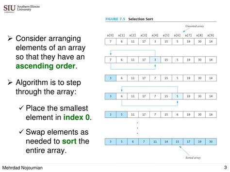 Ppt Sorting And Searching Arrays Powerpoint Presentation Free