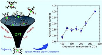 Atmospheric Atomic Layer Deposition Of SnO2 Thin Films With Tin Ii