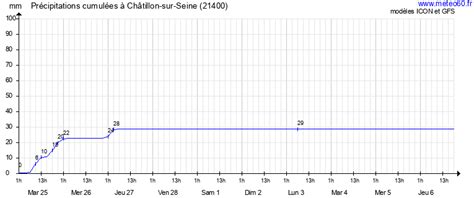 Météo Châtillon sur Seine 21400 Prévisions gratuites 10 jours Côte