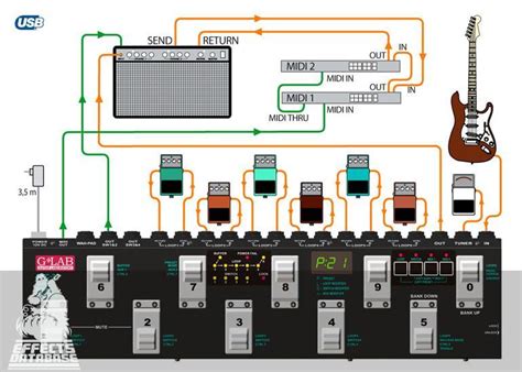 Ordre De Branchement Pedale D Effet Guitare AUTOMASITES