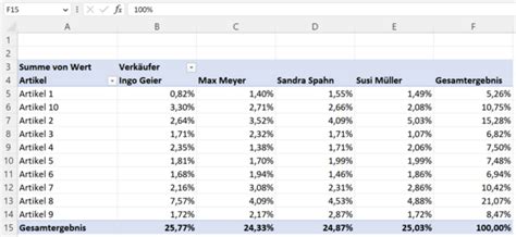 Prozentwerte In Pivot Tabellen Darstellen