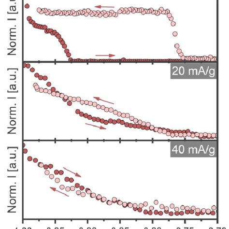 Raman Spectra Of Fully Lithiated Licoo Under Different Excitation