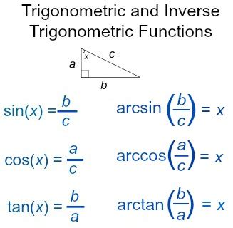 sine cosine tangent calculator