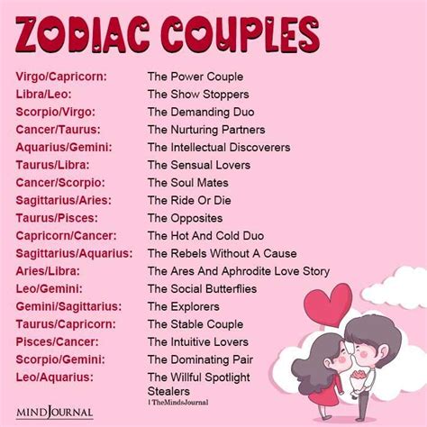 Zodiac Couples Who Make The Perfect Match Zodiac Memes Zodiac Memes