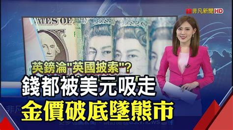 錢都被美元吸走 金價破底墜熊市｜推播 蔡佳芸｜非凡財經新聞｜20220927 非凡新聞 Line Today