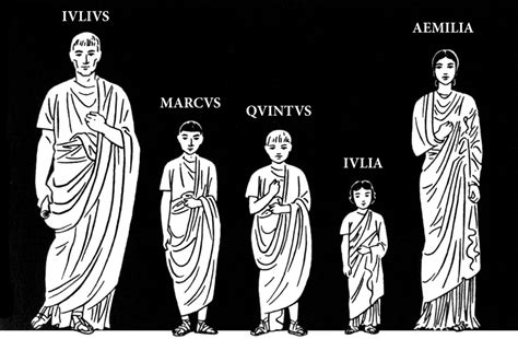 Familia Romana Diagram Quizlet