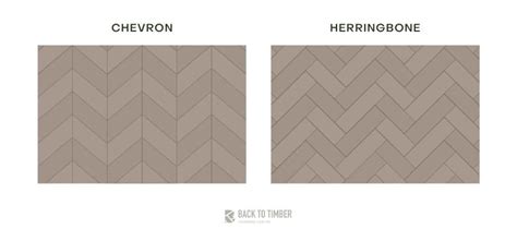 Chevron V Herringbone Pattern Parquetry Flooring Explained