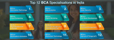 Job Scope After Bca 1