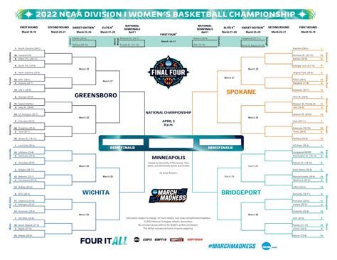 Printable: The 2022 women's NCAA Tournament bracket