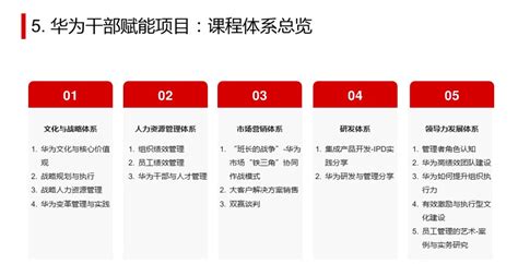 华为干部分类赋能手册（珍藏） Csdn博客