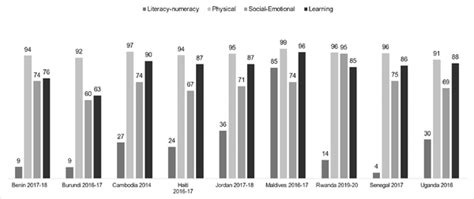 Low And Middle Income Countries Plos One