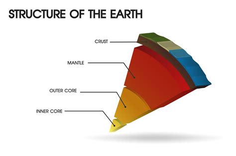 Earth Structure Drawing