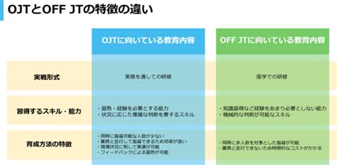 Ojtとは？うまくいくポイントやojt向きの業務などを徹底解説！ エン・ジャパン株式会社