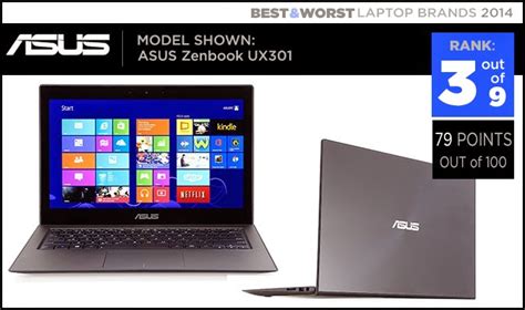 Daftar Harga Laptop Asus Terbaru Agustus 2014