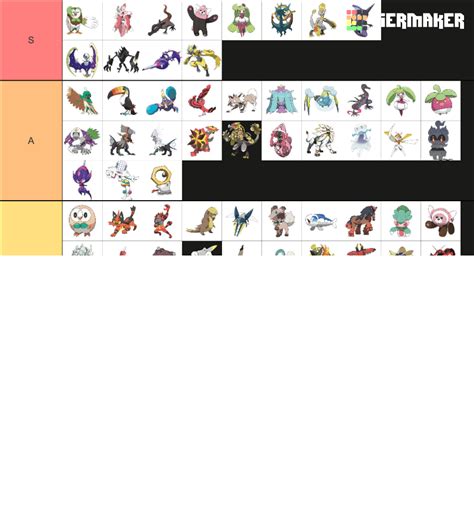 Alola Region Tier List Community Rankings Tiermaker