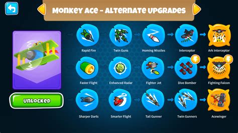 What if the Monkey Ace had Alternate Upgrades? : r/btd6