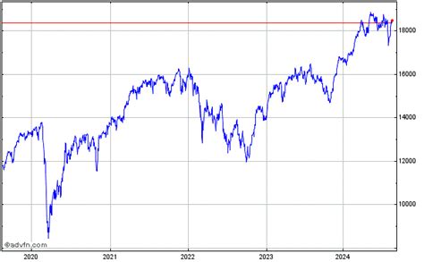 DAX Prices, Quotes, DBI:DAX Charts & DAX News