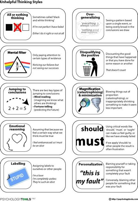 Unhelpful Thinking Styles Cognitive Distortions Behavioral Therapy