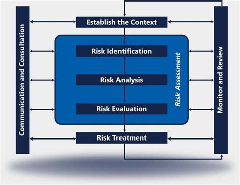 Understanding Enterprise Risk Management Through Diagrams