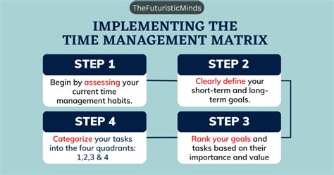 4 Quadrants of Time Management Matrix: Full Guide+ Examples