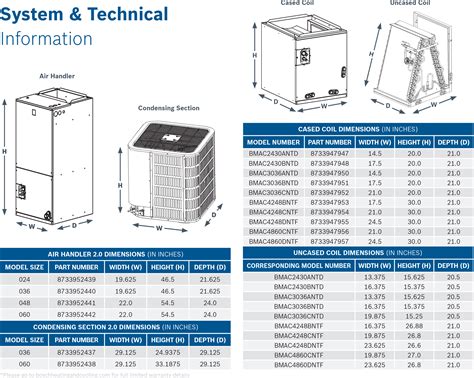 Rinnai Efficiency Plus Sensei™ Super High Efficiency Plus Condensing Tankless Water Heater