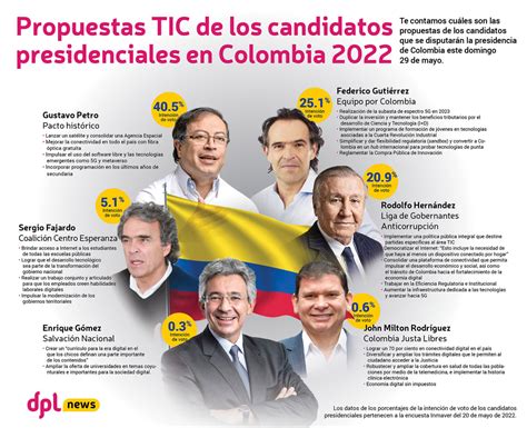 Infograf A Propuestas Tic De Los Candidatos Presidenciales En