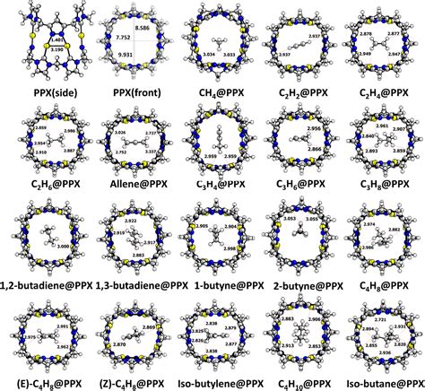 Theoretical Investigation Of C1c4 Hydrocarbons Adsorption And