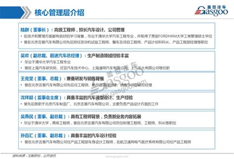 造車新勢力系列研究（五）：前途汽車 每日頭條