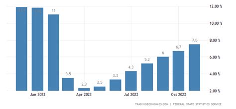 Russia Inflation Rate - June 2022 Data - 1991-2021 Historical - July Forecast