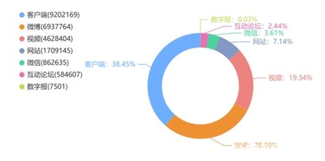 中消协发布“五一”消费维权舆情分析报告新闻频道央视网