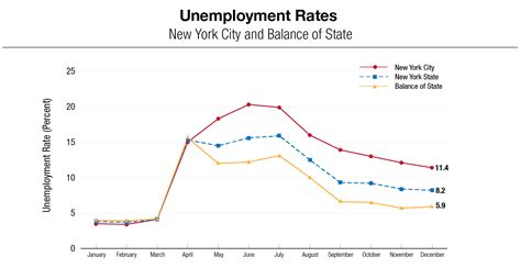 Spectacular Tips About How To Apply For Unemployment In New York City Westhoney53