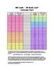 Lexile And Ar Grade Level Conversion Chart By Iep Toolbox Tpt