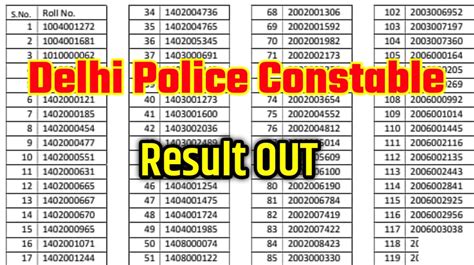 Delhi Police Constable Result Out 2023 तेज अपडेट