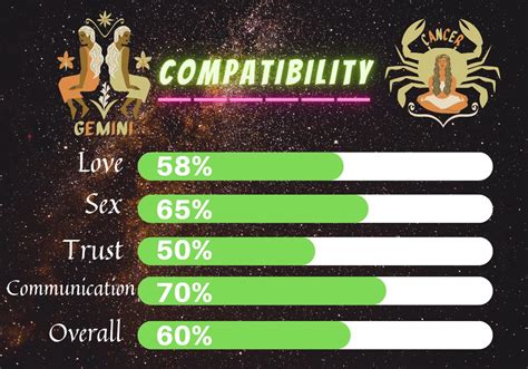 Gemini Compatibility With 12 Zodiac Signs In Friendship And Love