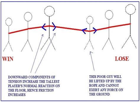 Tug Of War Mechanics