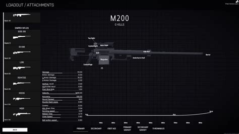 BattleBit Remastered 10 Best Sniper Rifles Ranked