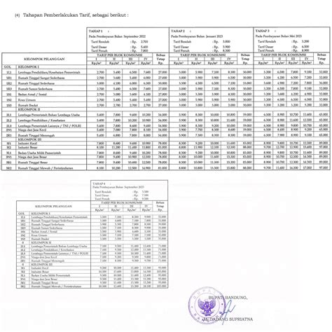 Tarif Air Minum Tahun Detail Berita