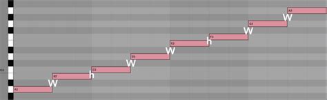 Natural Minor Scale Contexts Applications And Examples