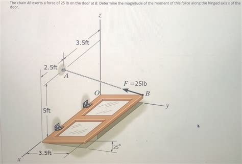 Solved The Chain AB Exerts A Force Of 25 Lb On The Door At Chegg