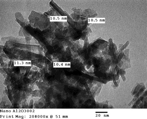 TEM image of aluminum oxide nanoparticles. | Download Scientific Diagram