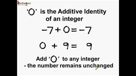 Math Integers Associative Property Of Addition And Additive