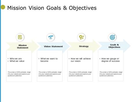 Mission Vision Goals And Objectives Ppt Powerpoint Presentation Icon