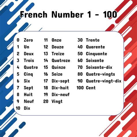 French Numbers 1 100 - 10 Free PDF Printables | Printablee