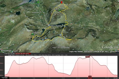 Wild Camp: Tryfan Snowdonia - UK Wild Camping