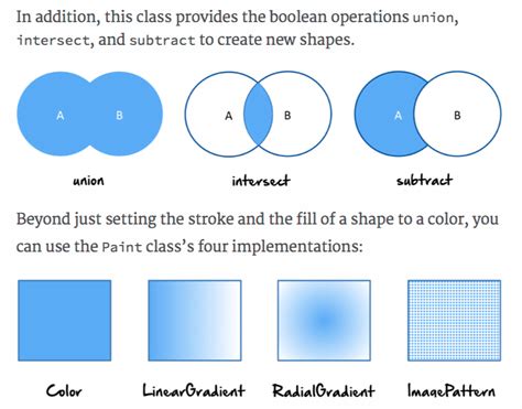 Javafx 8 Refcard Guigarage