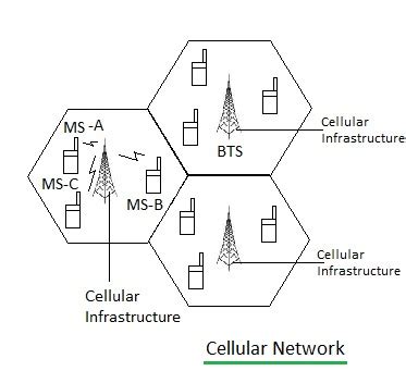 cell phone tower basics | cell phone tower types,components